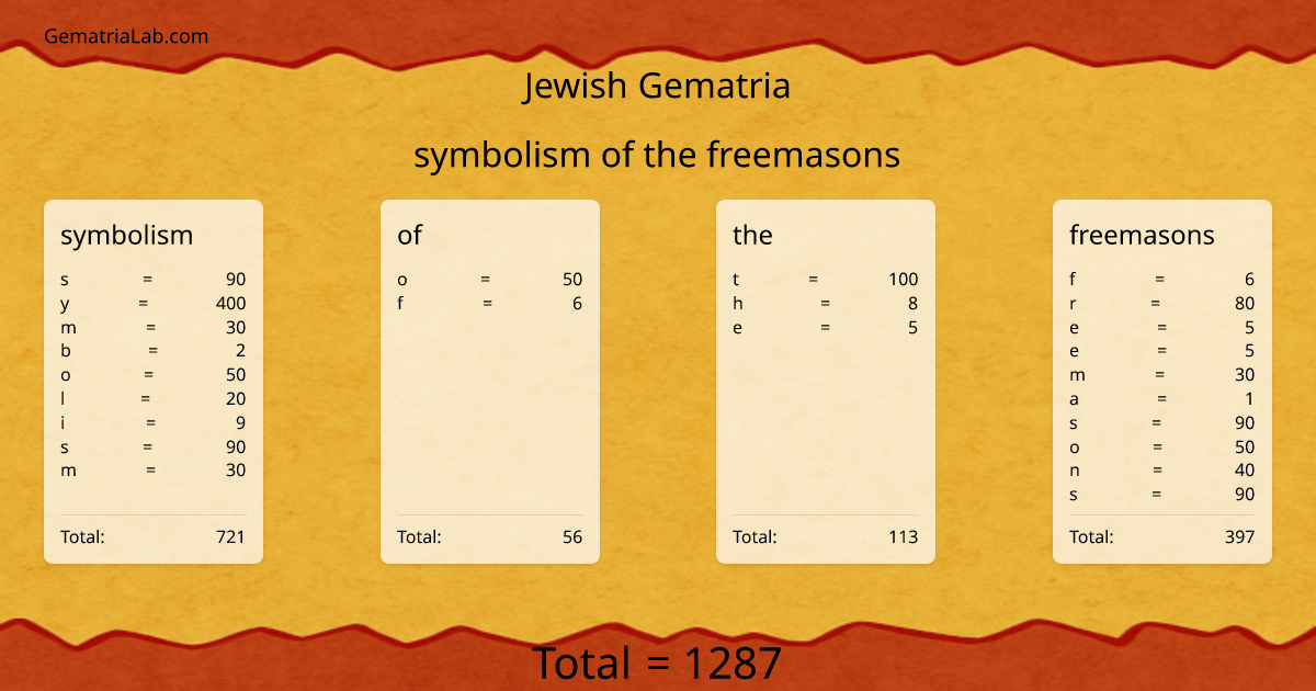 symbolism of the freemasons in jewish Gematria